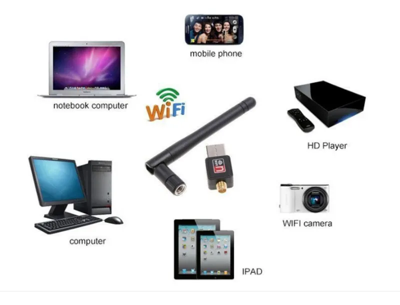 199 Antena Receptora De Wifi Usb 300mbps Externa - Imagen 3