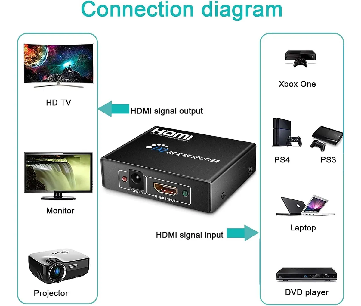 024 Splitter Hdmi Suiche 1x2 / Ultra Hd 4k / 2k - Imagen 4